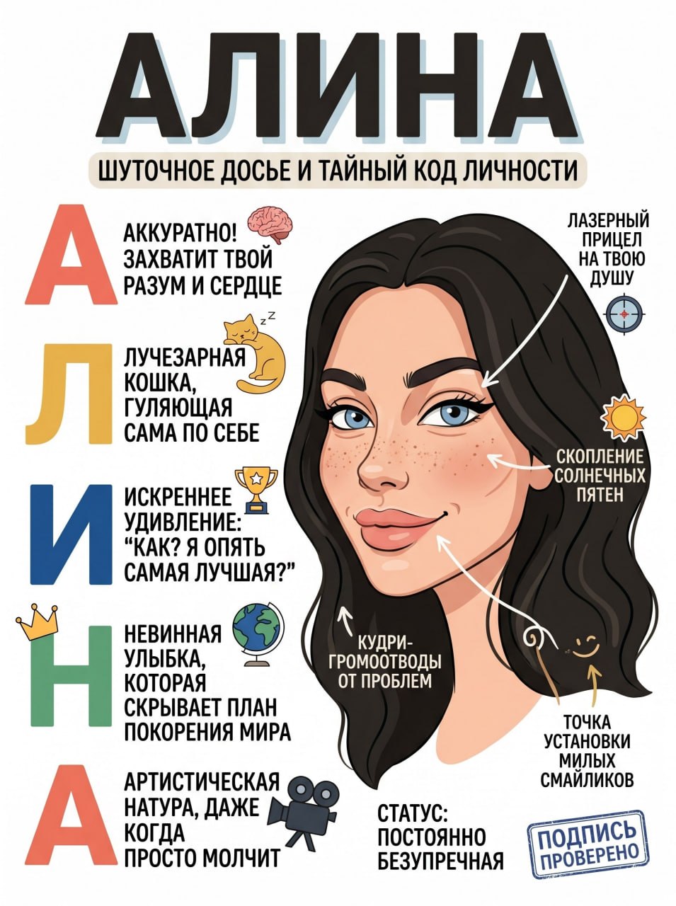 ИИ-фотосессия по фото: шуточный портрет-шарж в виде постера-инфографики с расшифровкой имени по буквам, забавными стикерами и стрелками.